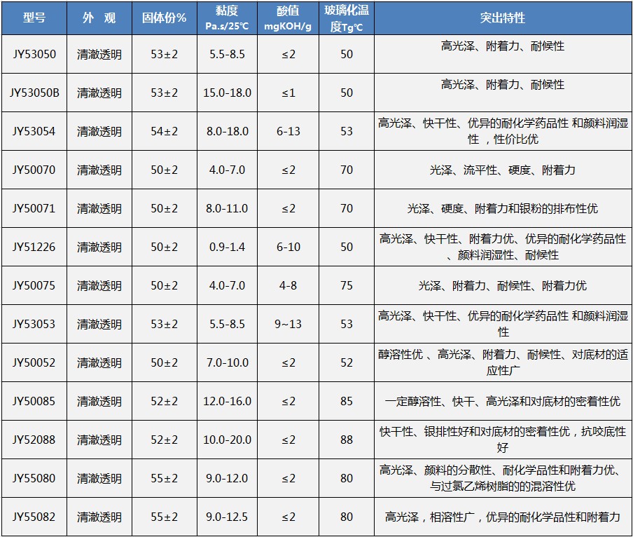 1.2硬质塑胶cn